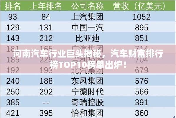 河南汽车行业巨头揭秘，汽车财富排行榜TOP10榜单出炉！