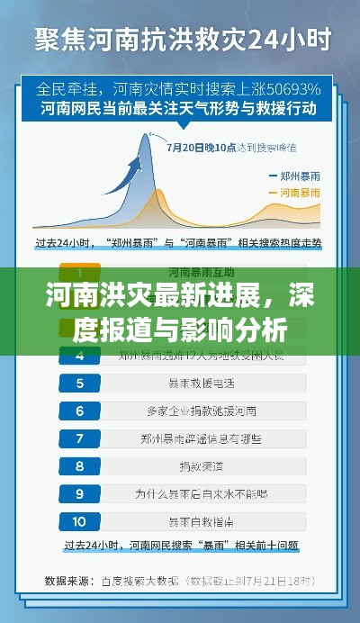 河南洪灾最新进展，深度报道与影响分析