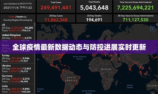 全球疫情最新数据动态与防控进展实时更新