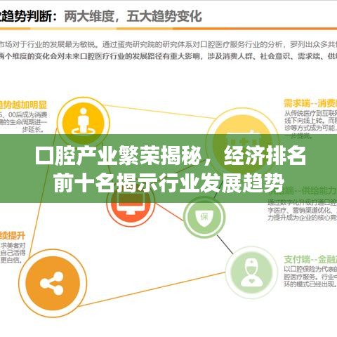 口腔产业繁荣揭秘，经济排名前十名揭示行业发展趋势