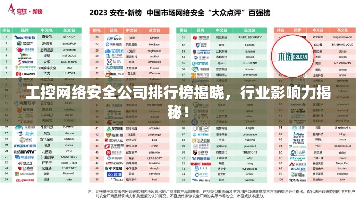 工控网络安全公司排行榜揭晓，行业影响力揭秘！