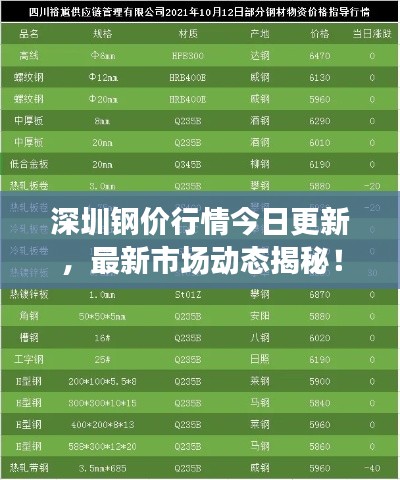 深圳钢价行情今日更新，最新市场动态揭秘！