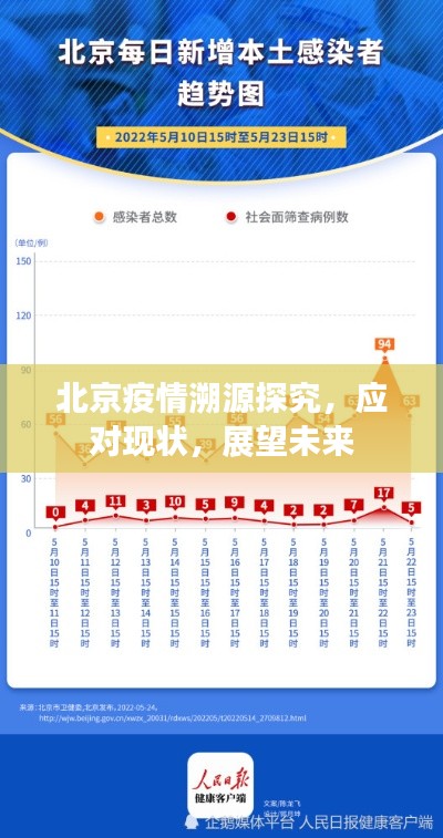 北京疫情溯源探究，应对现状，展望未来