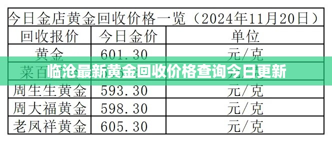 临沧最新黄金回收价格查询今日更新