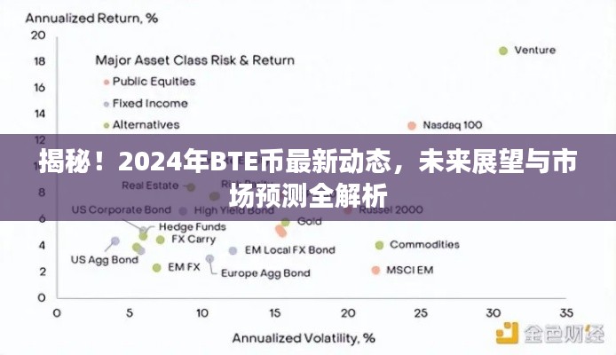 揭秘！2024年BTE币最新动态，未来展望与市场预测全解析