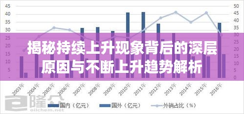 揭秘持续上升现象背后的深层原因与不断上升趋势解析