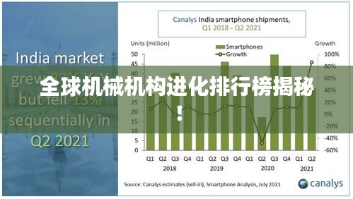 全球机械机构进化排行榜揭秘！