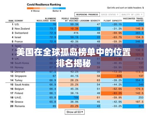 美国在全球孤岛榜单中的位置排名揭秘