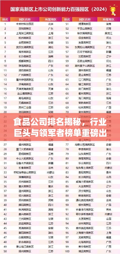 食品公司排名揭秘，行业巨头与领军者榜单重磅出炉！