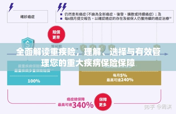 全面解读重疾险，理解、选择与有效管理您的重大疾病保险保障