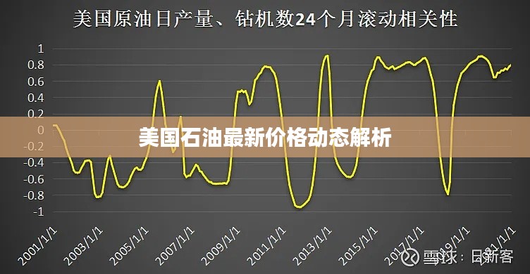 美国石油最新价格动态解析