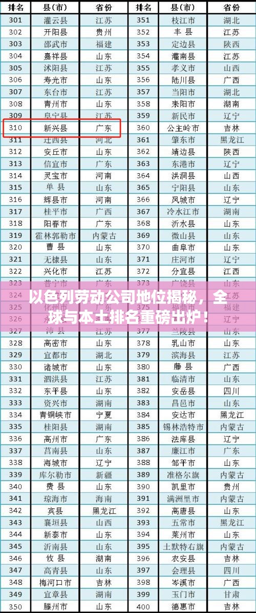 以色列劳动公司地位揭秘，全球与本土排名重磅出炉！