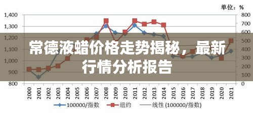 常德液蜡价格走势揭秘，最新行情分析报告