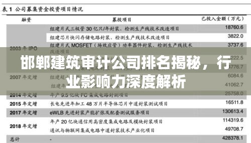 邯郸建筑审计公司排名揭秘，行业影响力深度解析