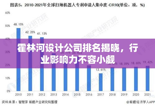 霍林河设计公司排名揭晓，行业影响力不容小觑