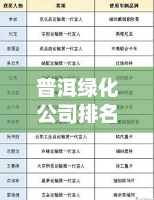 普洱绿化公司排名揭晓，行业影响力不容小觑