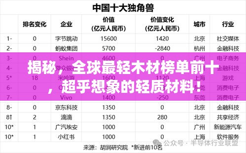 揭秘，全球最轻木材榜单前十，超乎想象的轻质材料！