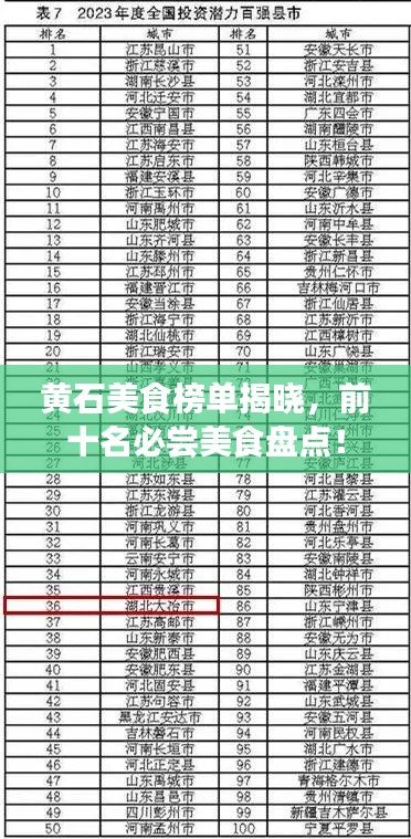 黄石美食榜单揭晓，前十名必尝美食盘点！