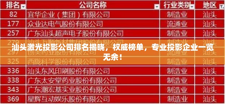 汕头激光投影公司排名揭晓，权威榜单，专业投影企业一览无余！