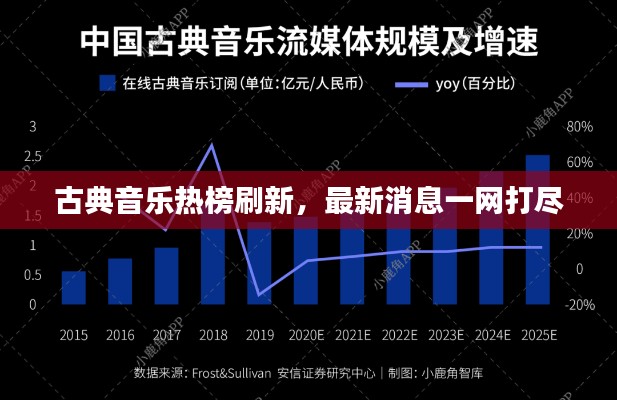 古典音乐热榜刷新，最新消息一网打尽