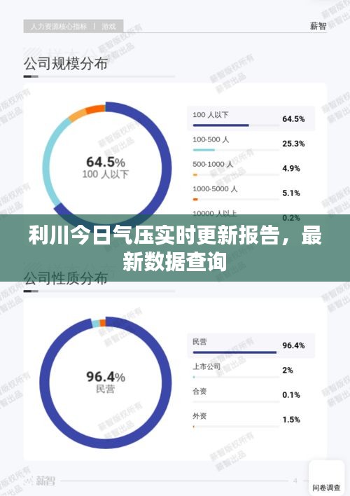 利川今日气压实时更新报告，最新数据查询