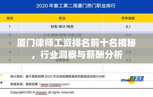 厦门律师工资排名前十名揭秘，行业洞察与薪酬分析
