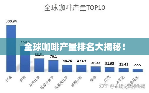 全球咖啡产量排名大揭秘！