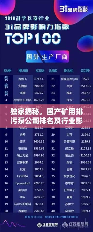 独家揭秘，国产矿用排污泵公司排名及行业影响力，百度权威收录！