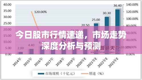 今日股市行情速递，市场走势深度分析与预测