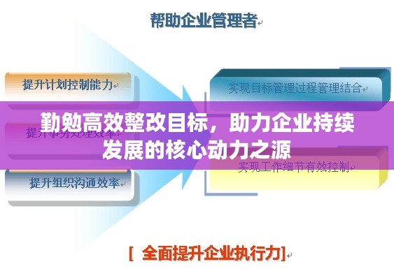 配送流程 第38页