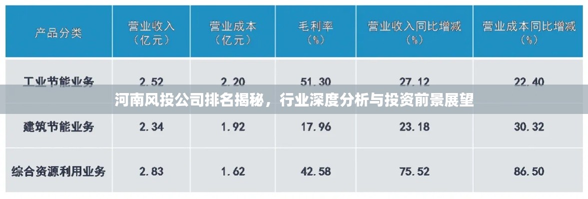 河南风投公司排名揭秘，行业深度分析与投资前景展望