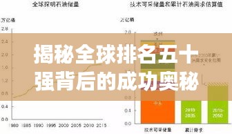 揭秘全球排名五十强背后的成功奥秘与未来展望