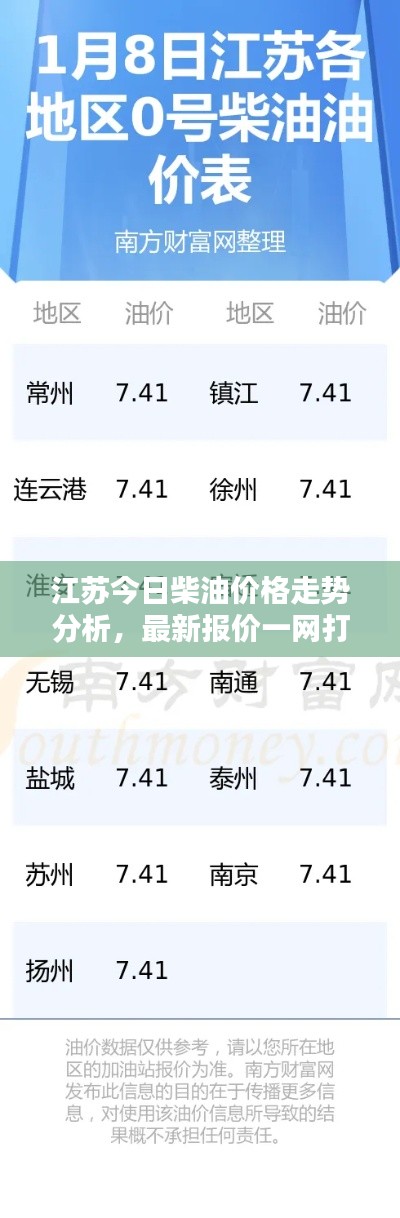 江苏今日柴油价格走势分析，最新报价一网打尽