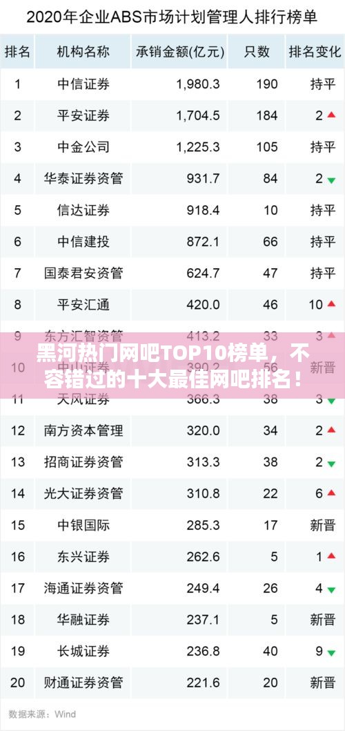 黑河热门网吧TOP10榜单，不容错过的十大最佳网吧排名！