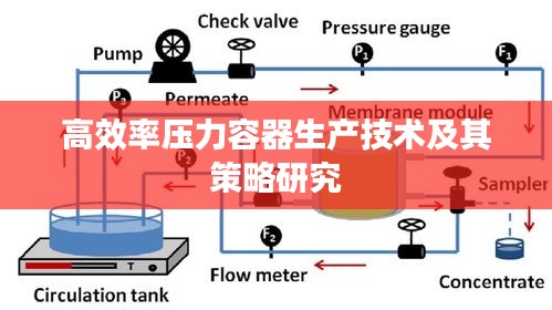 高效率压力容器生产技术及其策略研究