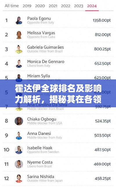 霍达伊全球排名及影响力解析，揭秘其在各领域的影响力之巅