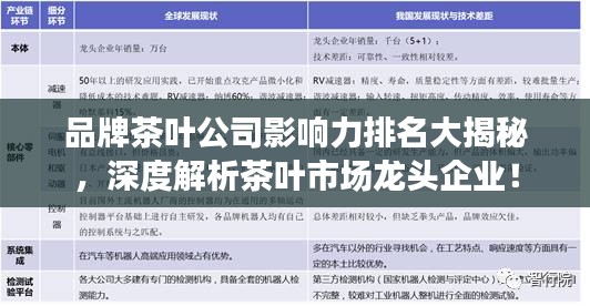 品牌茶叶公司影响力排名大揭秘，深度解析茶叶市场龙头企业！