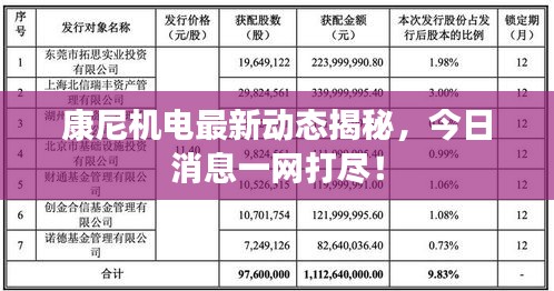 康尼机电最新动态揭秘，今日消息一网打尽！