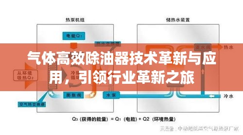 气体高效除油器技术革新与应用，引领行业革新之旅