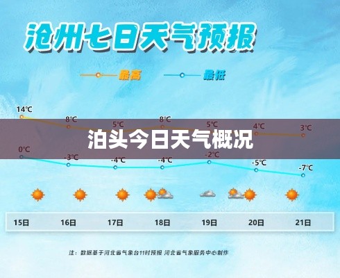 泊头今日天气概况
