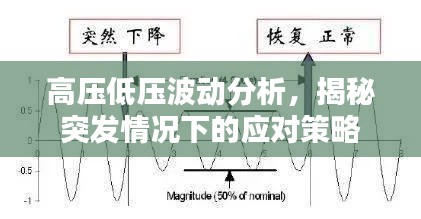 高压低压波动分析，揭秘突发情况下的应对策略