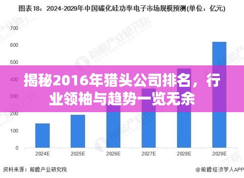 揭秘2016年猎头公司排名，行业领袖与趋势一览无余