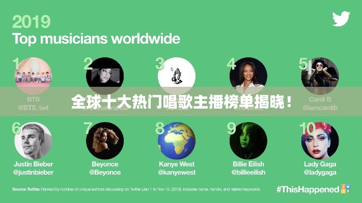 全球十大热门唱歌主播榜单揭晓！