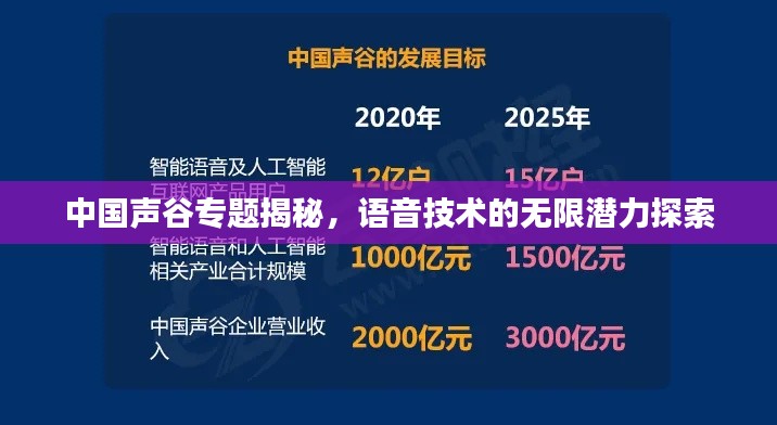 中国声谷专题揭秘，语音技术的无限潜力探索