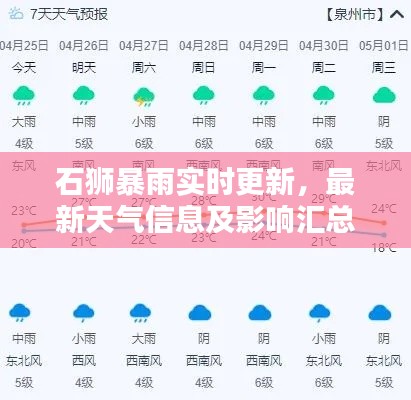 石狮暴雨实时更新，最新天气信息及影响汇总