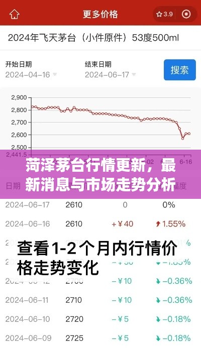 菏泽茅台行情更新，最新消息与市场走势分析