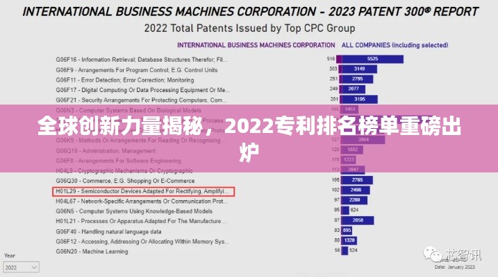 全球创新力量揭秘，2022专利排名榜单重磅出炉