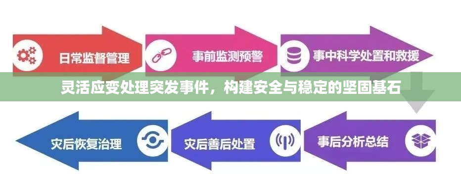 灵活应变处理突发事件，构建安全与稳定的坚固基石