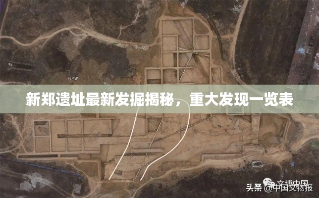 新郑遗址最新发掘揭秘，重大发现一览表
