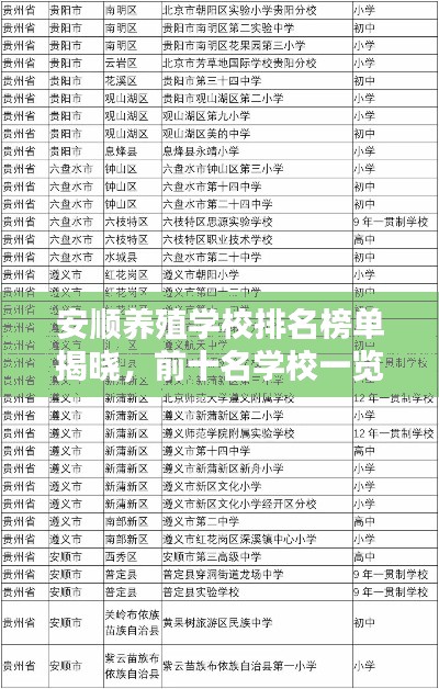 安顺养殖学校排名榜单揭晓，前十名学校一览